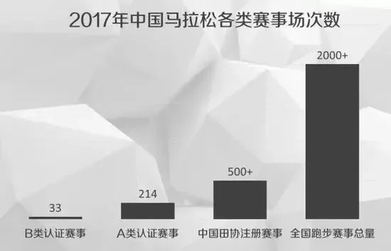 馬拉松賽場(chǎng)次.jpg